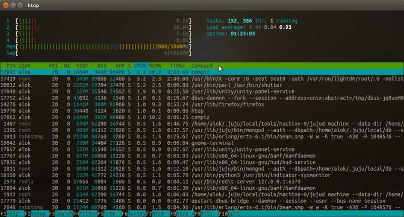 htop